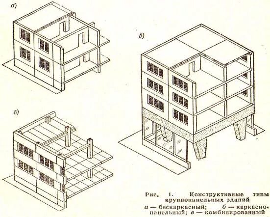 Примеры схемы зданий. Конструктивные типы крупнопанельных зданий. конструктивные схемы бескаркасных крупнопанельных зданий. конструктивные схемы каркасных крупнопанельных зданий. каркасно-панельные здания 1.020.1.