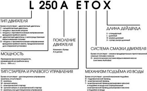 Что значат буквы в номере модели