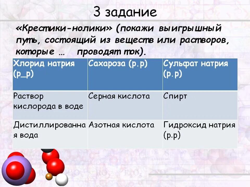 Азотная кислота и гидроксид натрия. Раствор сахарозы и серная кислота раствор. Азотная кислота и хлорид натрия. Натрий и азотная кислота.