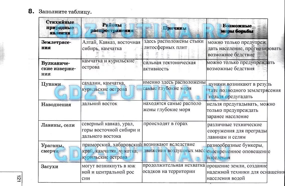 Практическая работа по географии объяснение климатических различий. География 8 класс таблица. Таблица по географии 8 класс. Таблица география 8 класс таблица.