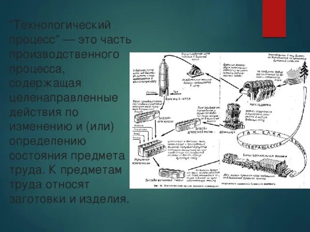 Схема внедрения изменений. Изменение агрегатных состояний вещества все формулы. Термодинамическое определение энтропии. Технологическй процесс эта. Социальные установки.
