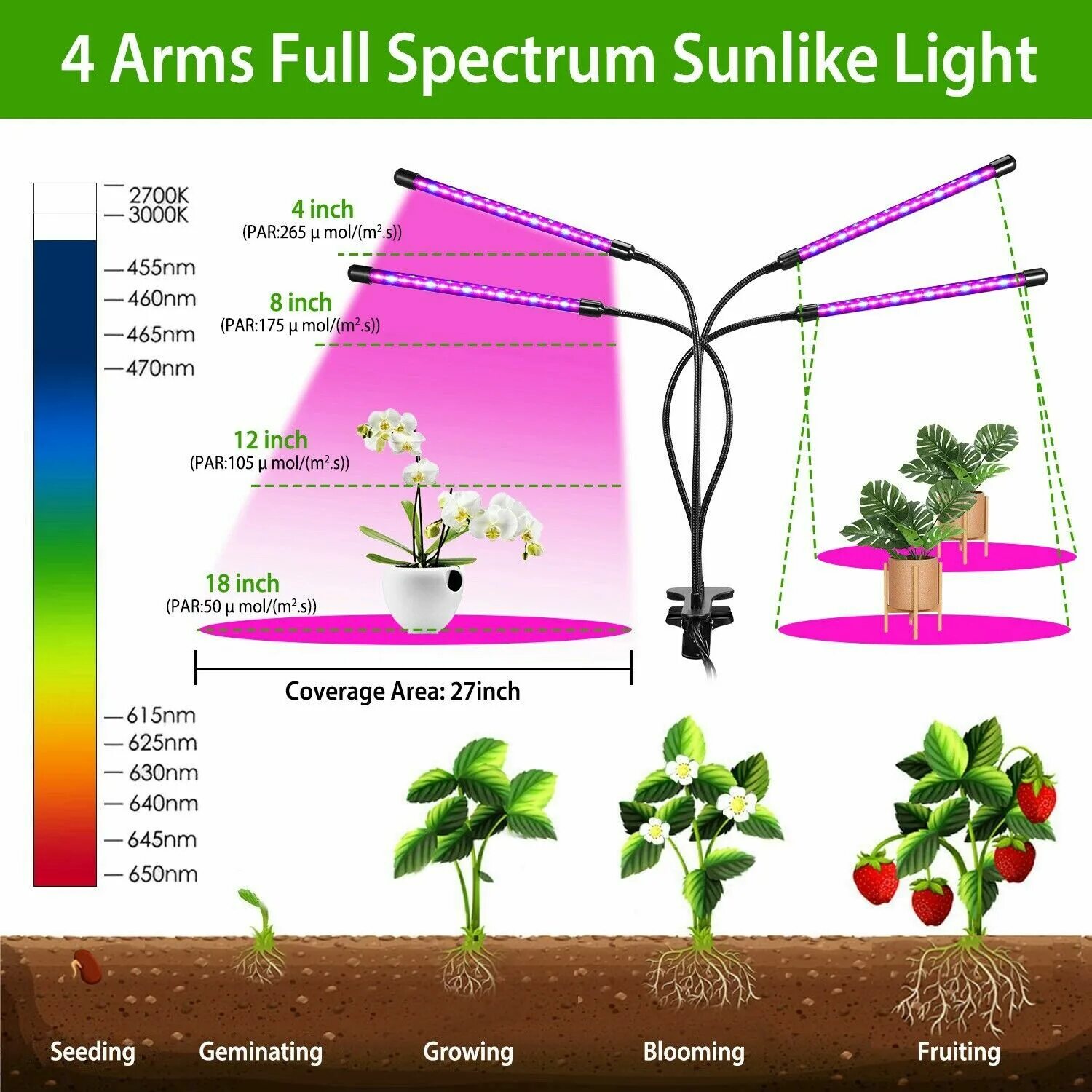 Полный спектр для растений. Led Plant grow Light Full Spectrum Light for Plant. Led grow Light инструкция на русском языке. Plant grow Light схемы.