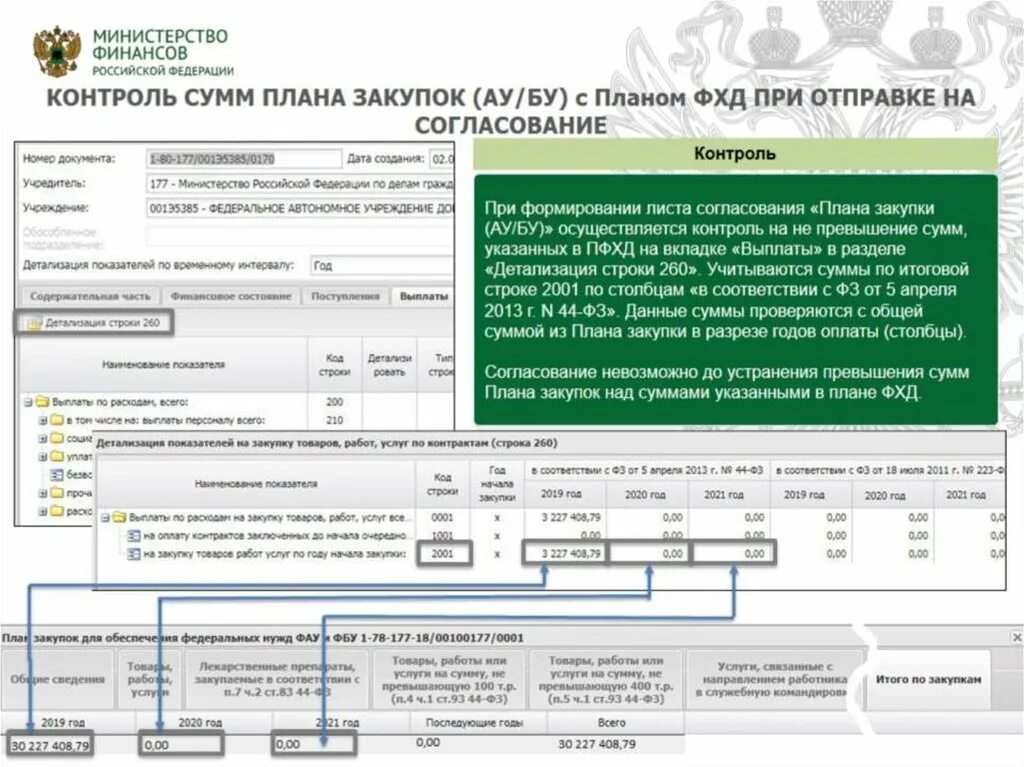 План фхд в электронном бюджете