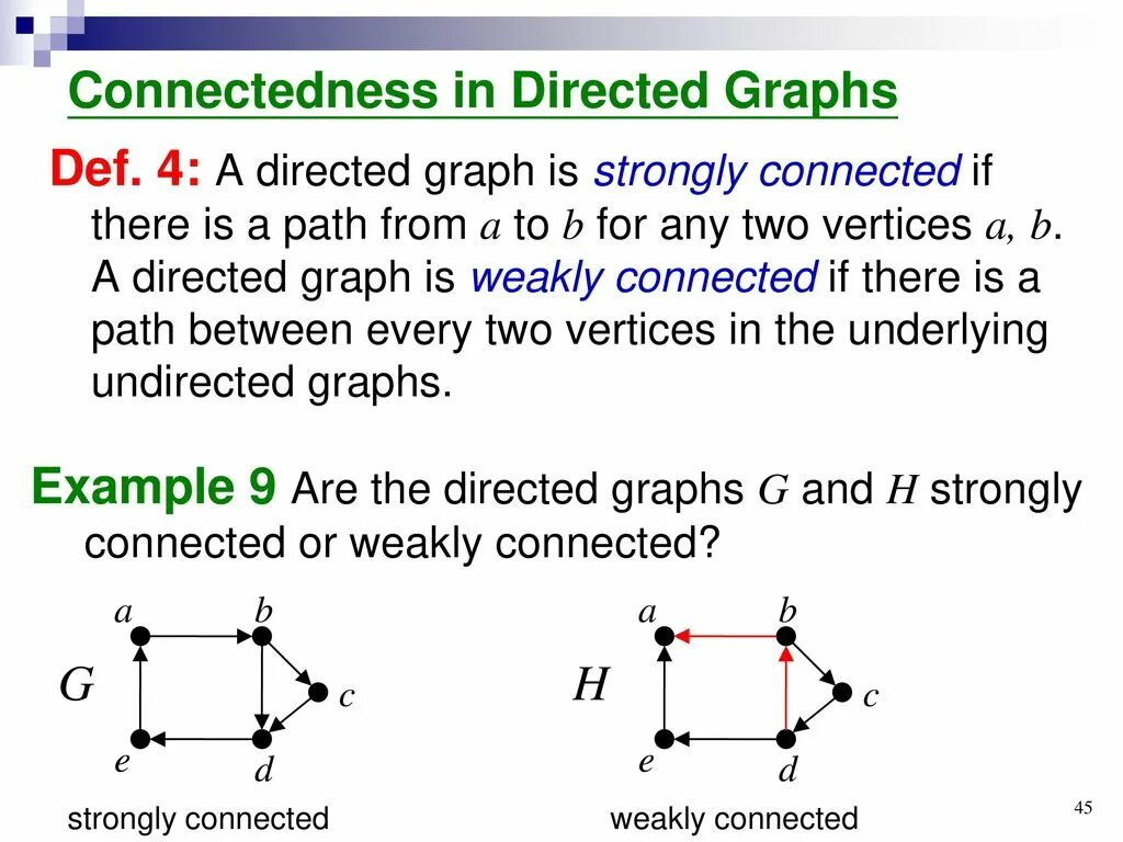 Were connected with me. Strongly connected graph. graph discrete mathematics. directed graph. strongly connected graph по русский.