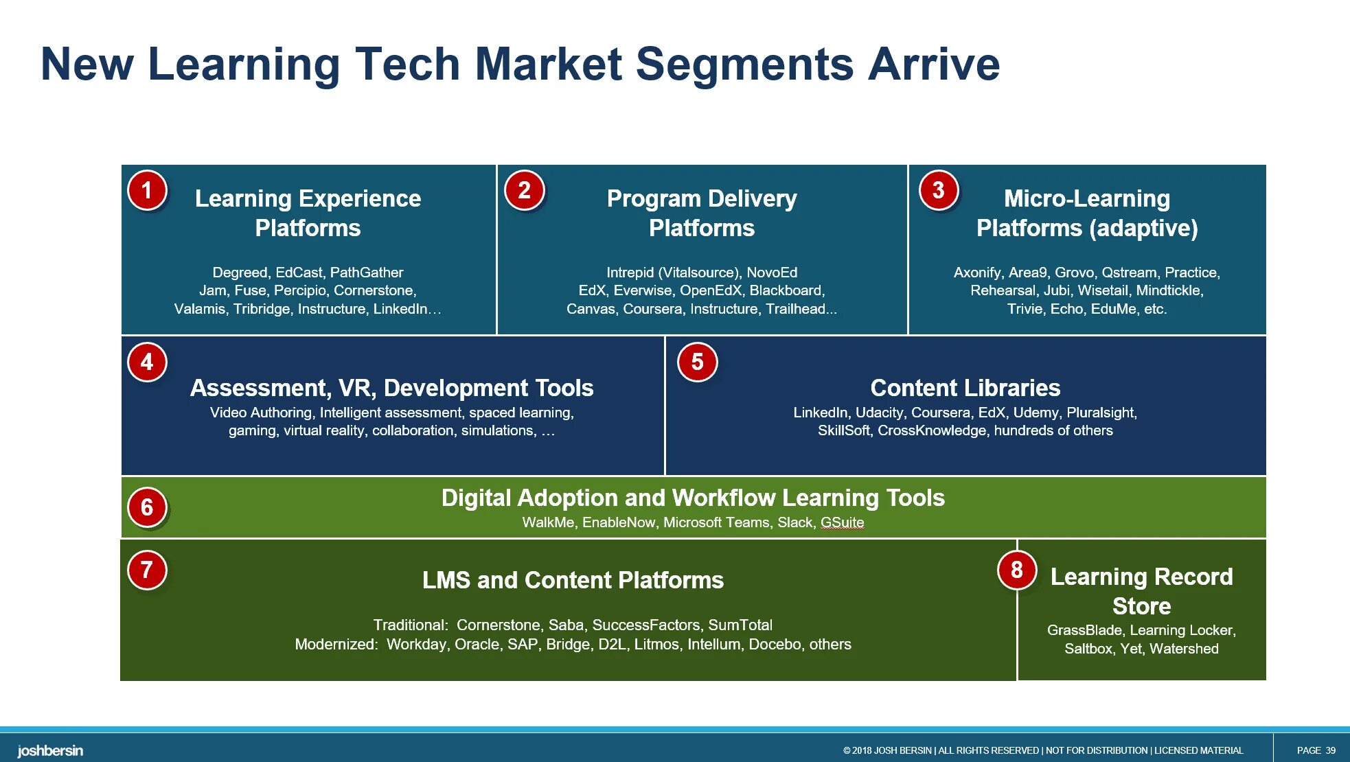 Is a learning platform. Lxp платформа. lms платформа. learning experience platform. edx markets.