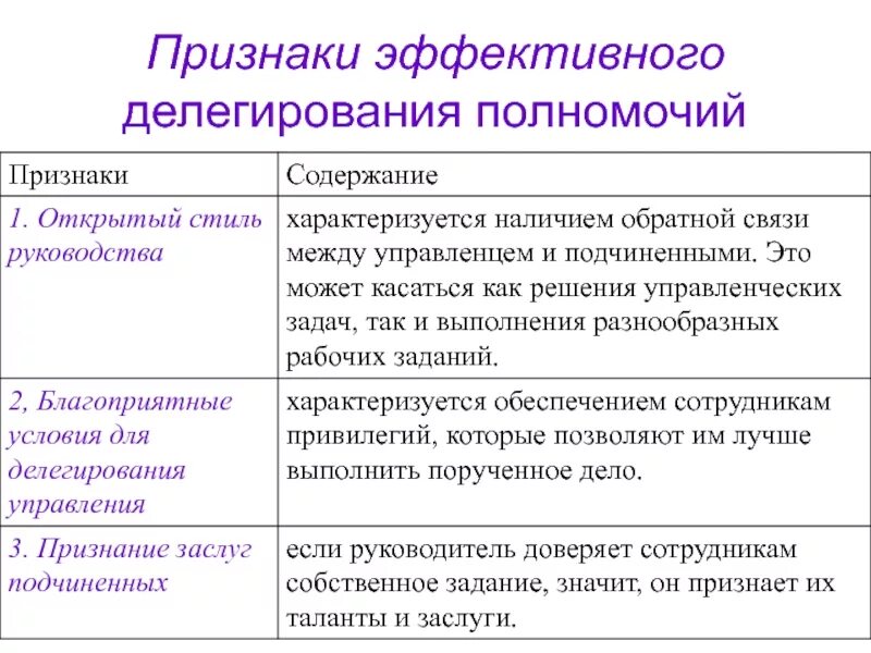 Делегирование полномочий члена комиссии. Примеры делегирования. Делегирование полномочий. Делегирование полномочий руководителя. Основные этапы делегирования полномочий.