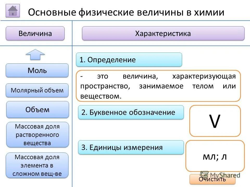 физика основные формулы таблица. формулы по химии физические величины. помощник по химии. величины в химии. физические величины в химии.