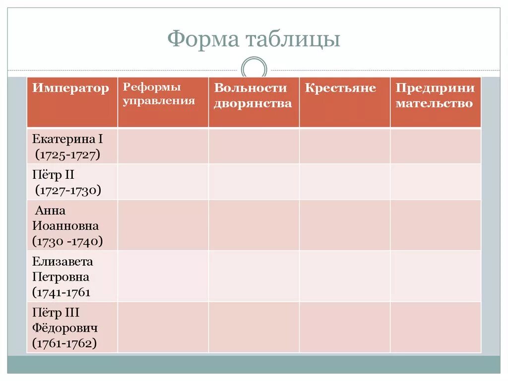 Таблица национальной политики 1725-1762. Экономика Екатерины 1 1725-1762 таблица. Таблица внутренней политики России в 1725-1762.
