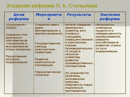 Прочитайте речь столыпина и заполните таблицу