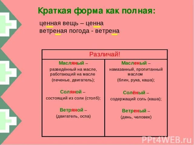 Полная и краткая форма. Маленький краткая форма. Полная или краткая форма. Долгий краткая форма. Краткая форма прилагательного северный