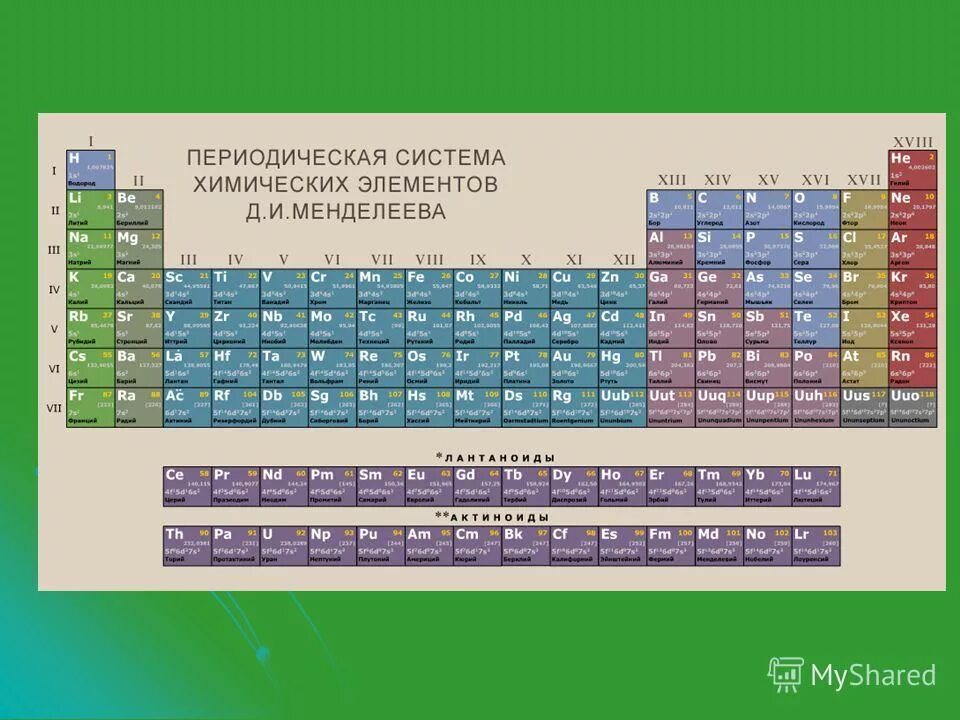 Таблицы Начала химии Купить