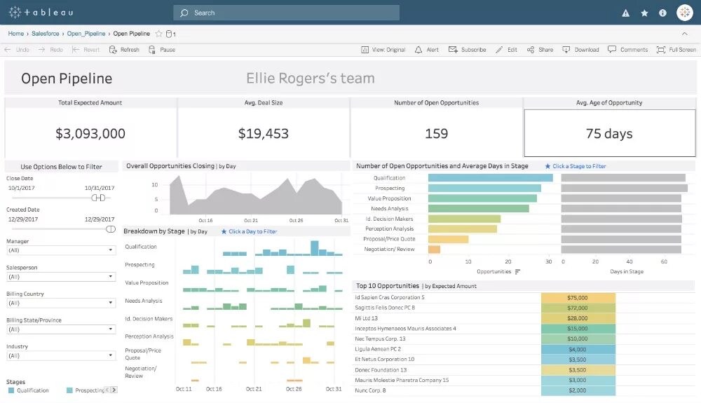 Tableau визуализация данных. Визуализация данных в дашбордах Tableau. Дашборд Tableau. Tableau Аналитика. Billing country