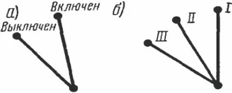 Уаз схема переключения рычагов