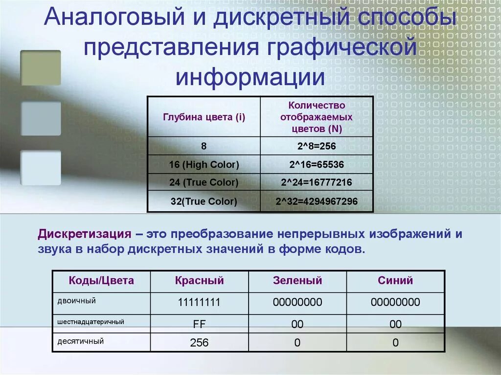 Пример аналогового представления информации. Аналоговый и дискретный способы представления звука. аналоговая и дискретная информация примеры. графический способ представления информации. аналоговый и дискретный способы представления информации пример.