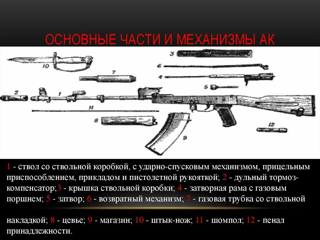 Работа частей ак 74. ТТХ автомата АК-74. Части и механизмы автомата Калашникова АК-74. Основные части и механизмы АК 47. Ствол и ствольная коробка АК-47.