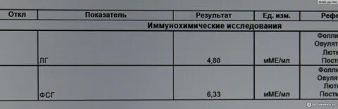 Соотношение лг и фсг