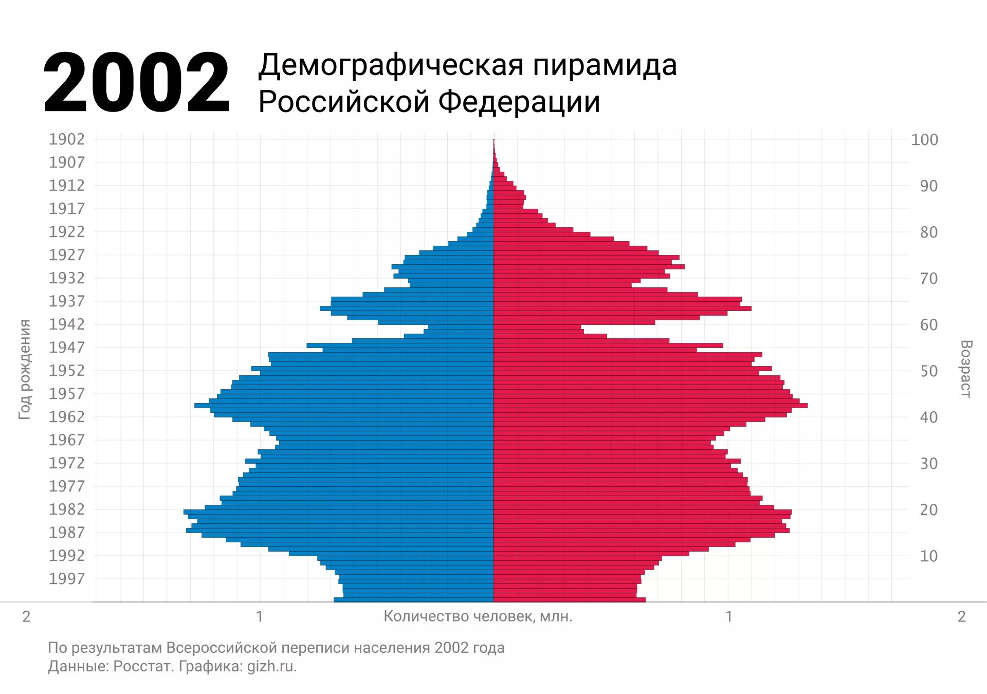 Демография какая география