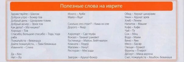 Бэацлаха на иврите перевод. Фразы на иврите. Основные фразы на иврите. Популярные фразы на иврите. Фразы на еврейском языке.