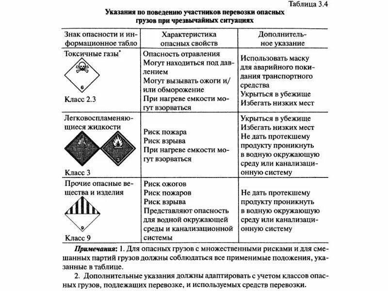 Правила перевозок опасных грузов приложение. Способы перевозки опасных грузов. знаки для перевозки опасных грузов. таблица перевозки опасных грузов. таблица дополнительных рисков при перевозке опасных грузов.