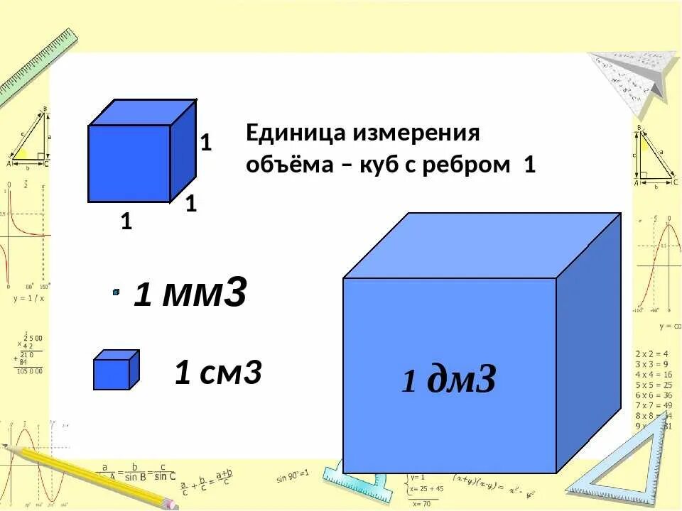 Как записывается объем. Сантиметры кубические в метры кубические. объем в кубических сантиметрах. объем куба с ребром 1 дм. куб с ребром 1 см.
