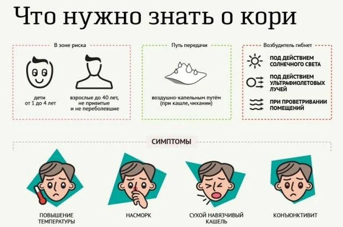 Чем лечится корь