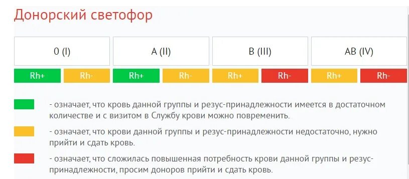 Группы крови донорство. Донорство с 4 группой. Сдача на группу крови. Донор для 4 отрицательной группы крови. Мама жени решила сдать кровь