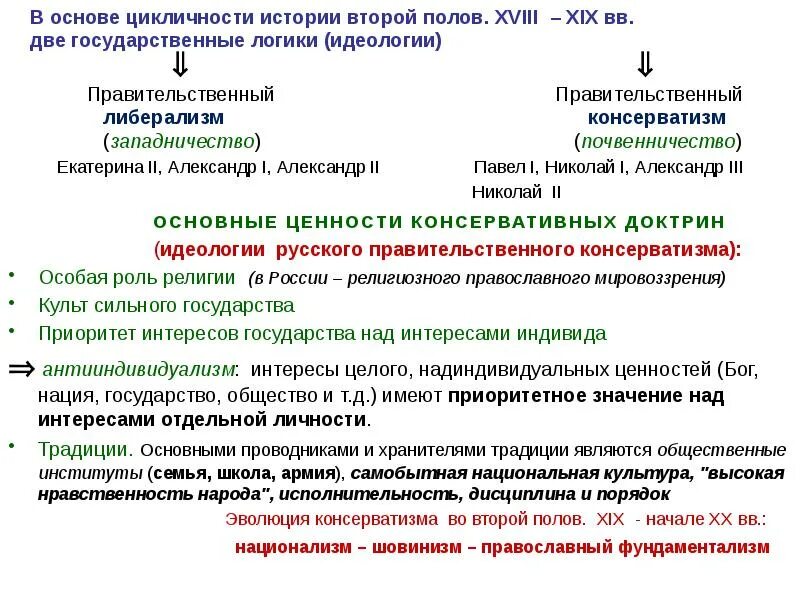 Русский консерватизм 19 века. Русский консерватизм 19 века. Консерватизм 2 половины 19 века. Консервативный либерализм. Консерватизм презентация.