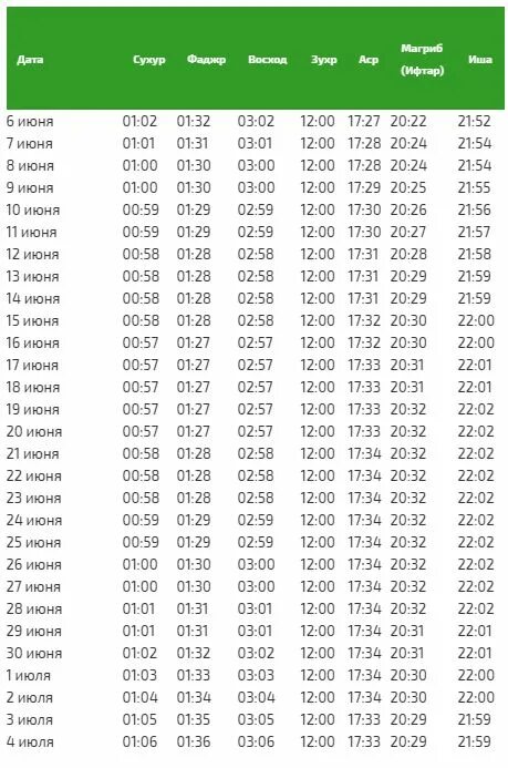 Во сколько открывать ифтар
