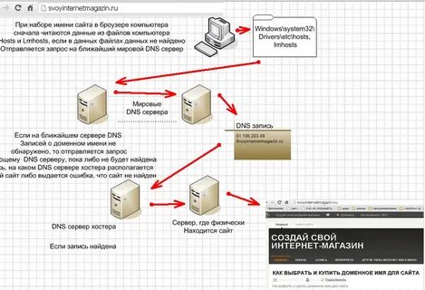 Где найти dns сервера