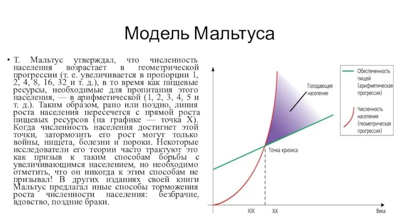 Теория народонаселения т Мальтуса. Теория народонаселения Мальтуса график. Модель Томаса Мальтуса. Модель роста населения