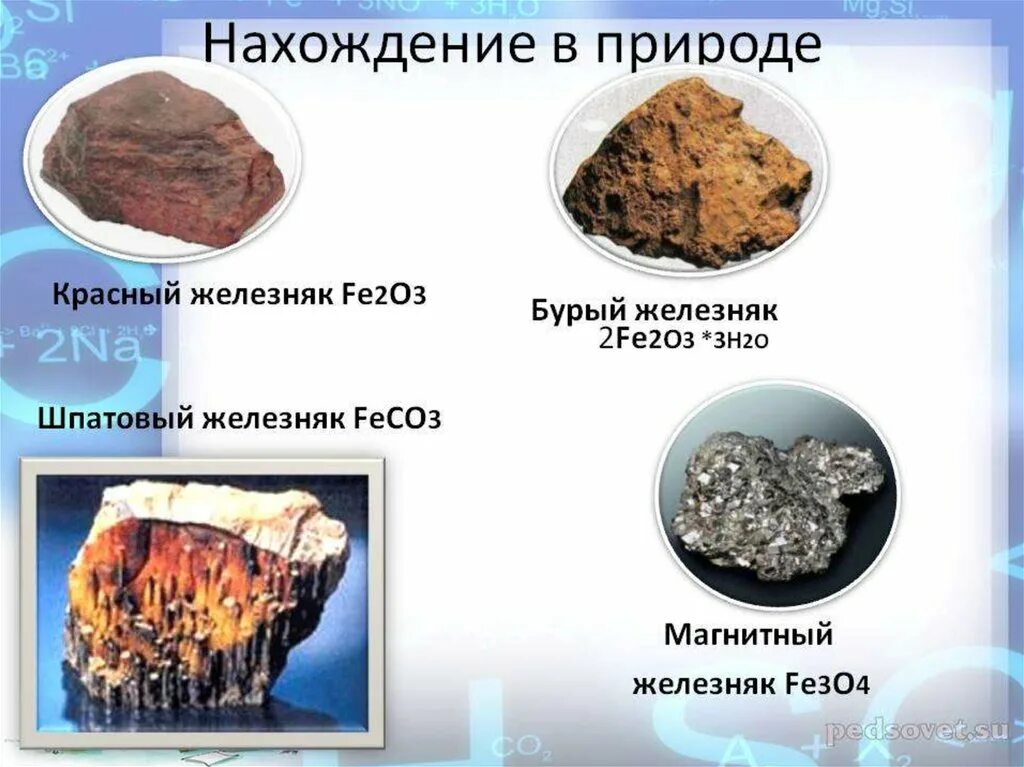 Какие минералы образуют железо в природе. Железа в природе. Нахождение железа. Нахождение железа в природе минералы. Нахождение железа в природе химия.