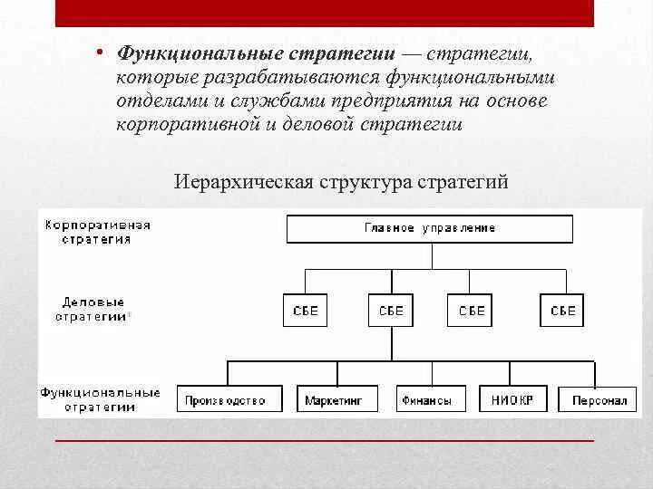 Функциональная стратегия фирмы это. Виды функциональных стратегий. Функциональные стратегии организации. Виды функциональных стратегий организации. Функциональная стратегия предприятия