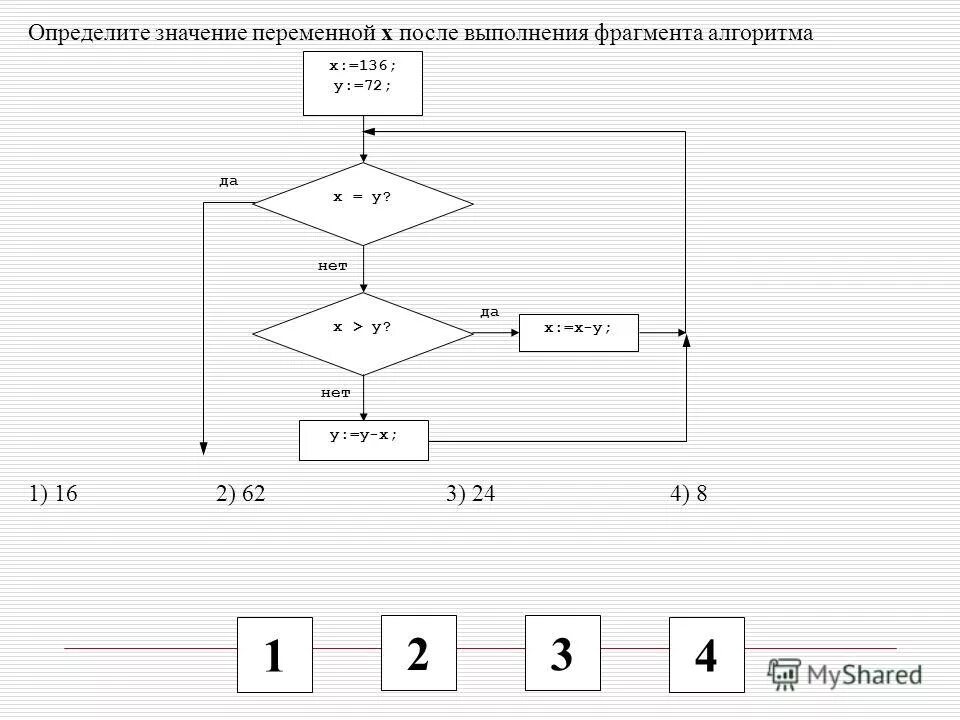 Определи значение переменных для следующего фрагмента алгоритма