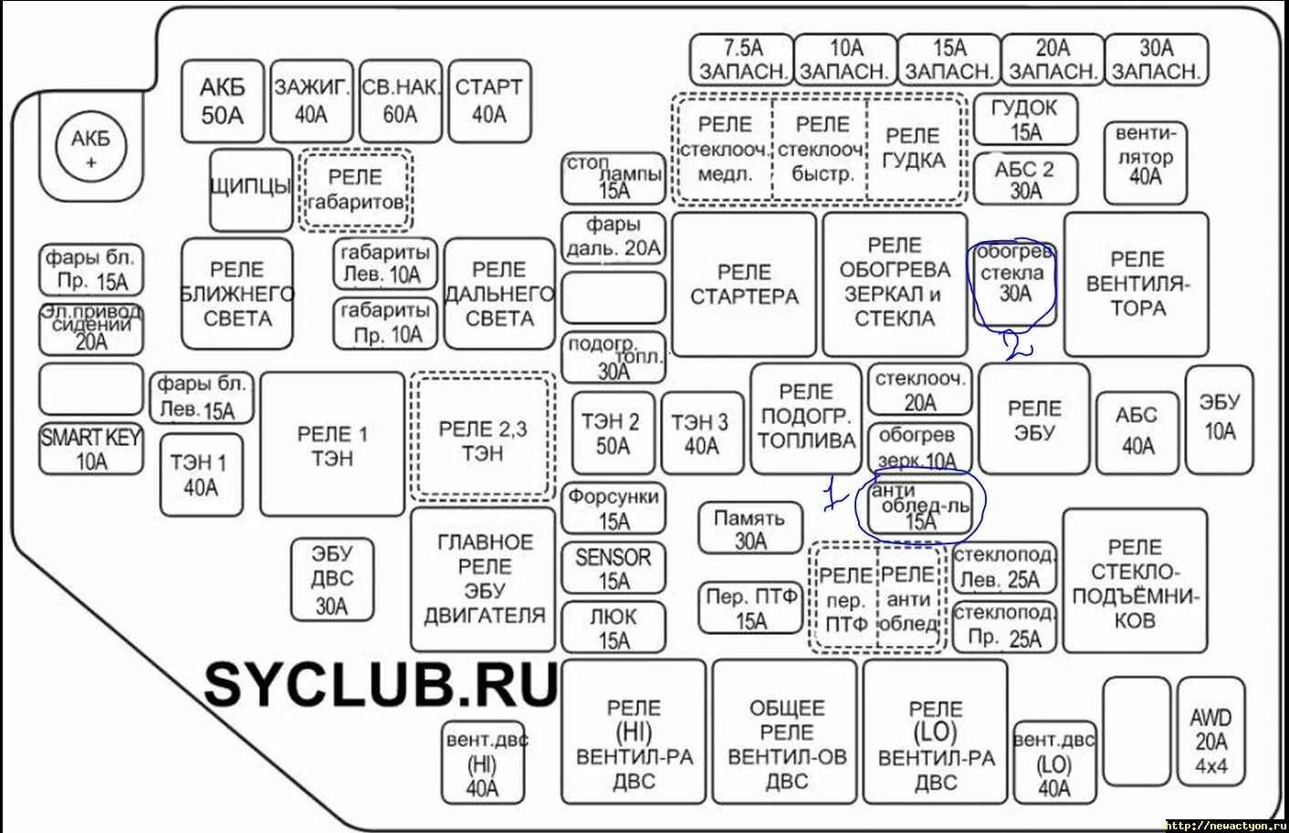 Реле габаритов. Блок предохранителей Санг енг Актион 2012. SSANGYONG New Actyon 2011 схема предохранителей. Схема предохранителей SSANGYONG Actyon 2013. Блок предохранителей Кайрон дизель 2.0 схема.