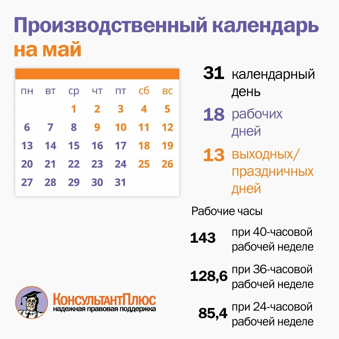 Праздничные дни трудовой календарь. Рабочие дни в октябре. Производственный календарь октябрь. Производственный календарь май. Производственный календарь июль.