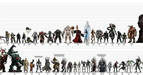 Cross comparison