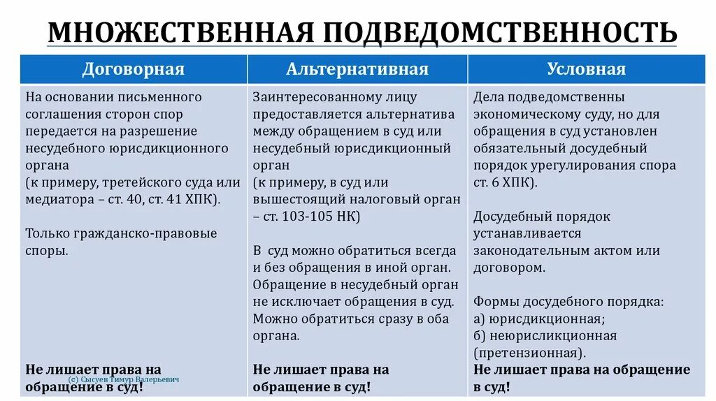 Подведомственность и подсудность дел понятие