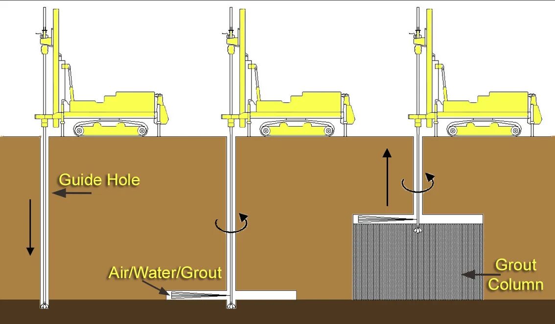 Jet grouting. Струйная цементация грунтов jet 1. струйная цементация грунтов jet grouting. грунтоцементные сваи по технологии jet grouting. струйная цементация грунтов jet grouting технологическая карта.