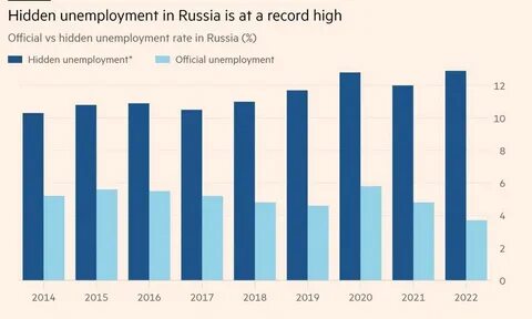 Безработица в 2024 году