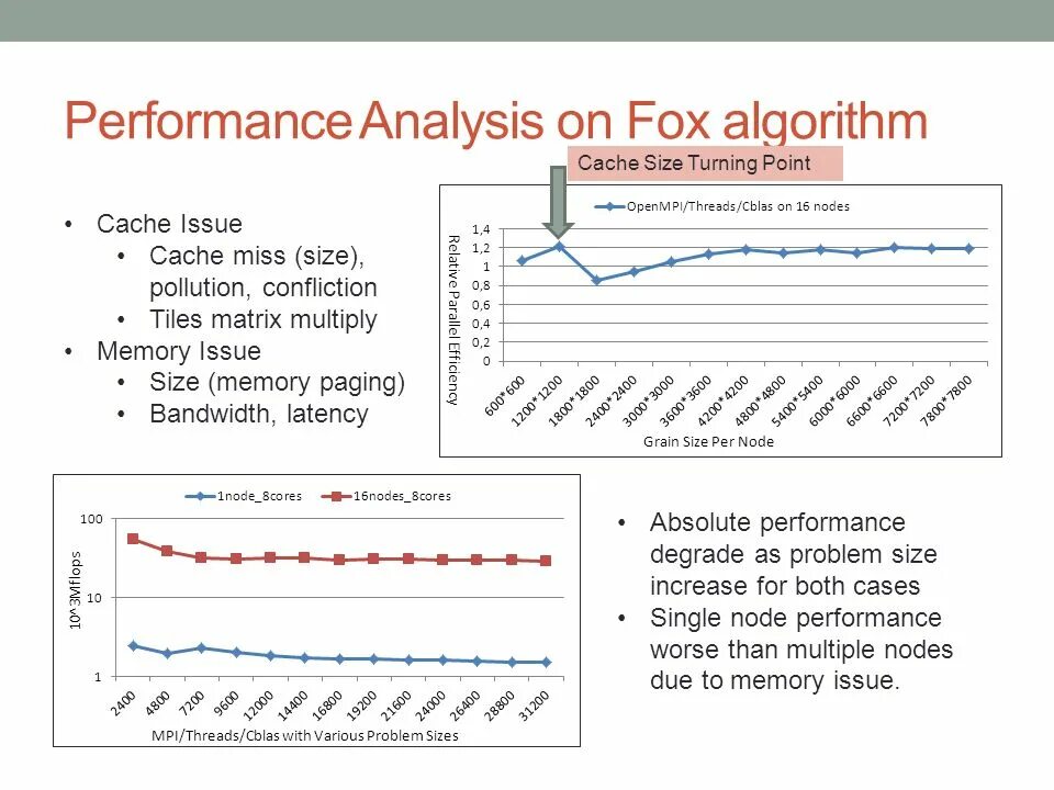 Performance работа. Performance analysis. профилирование (информатика).