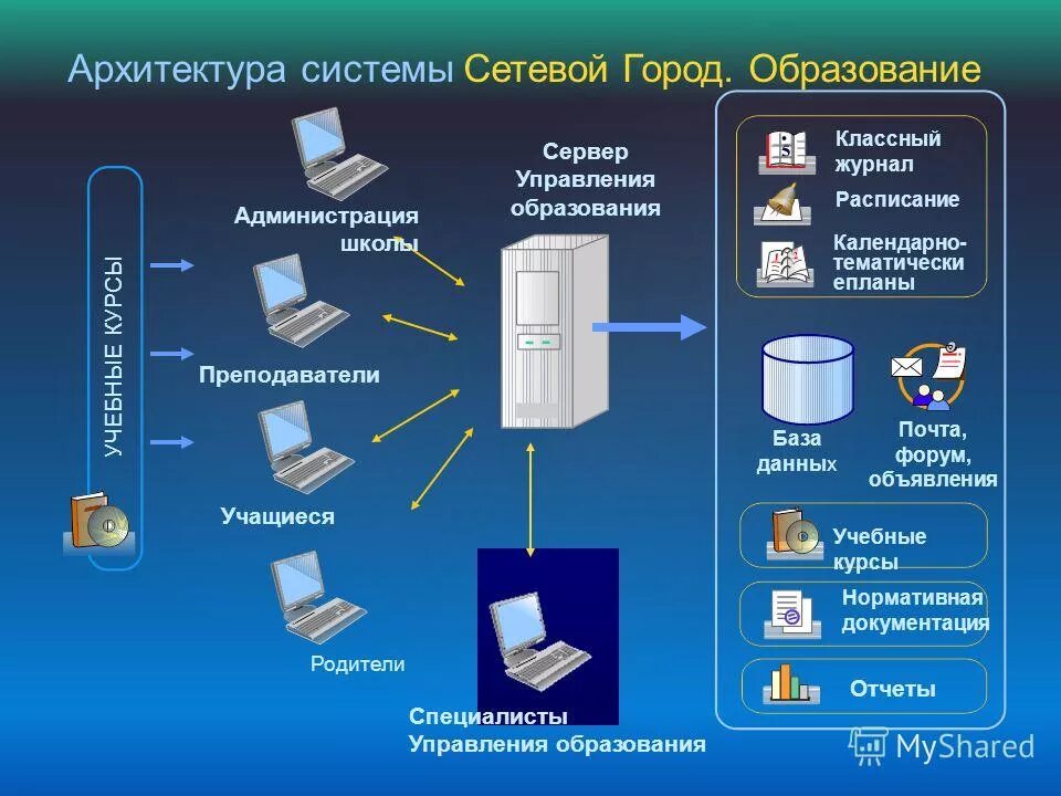 Sgo rso23 ru краснодарский край. Сетевой город. Система сетевой город. Система сетевого образования города. Сетевой дневник образование.