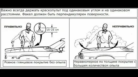 Сколько краски для покраски авто