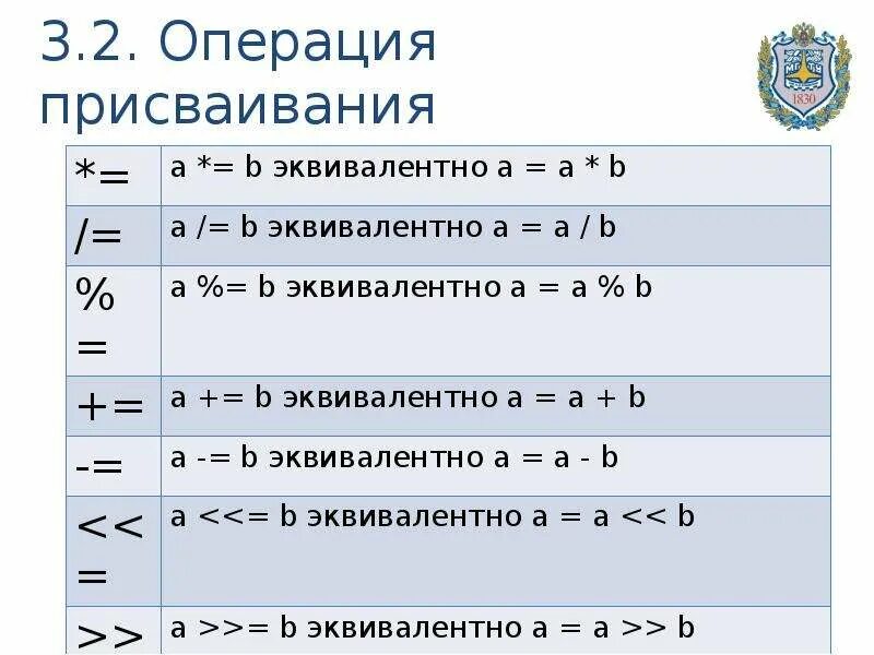 Укажите операцию присваивание. Операция присваивания с++. Операции присваивания в c#. C# операции присвоения. Операция присвоения в c++.