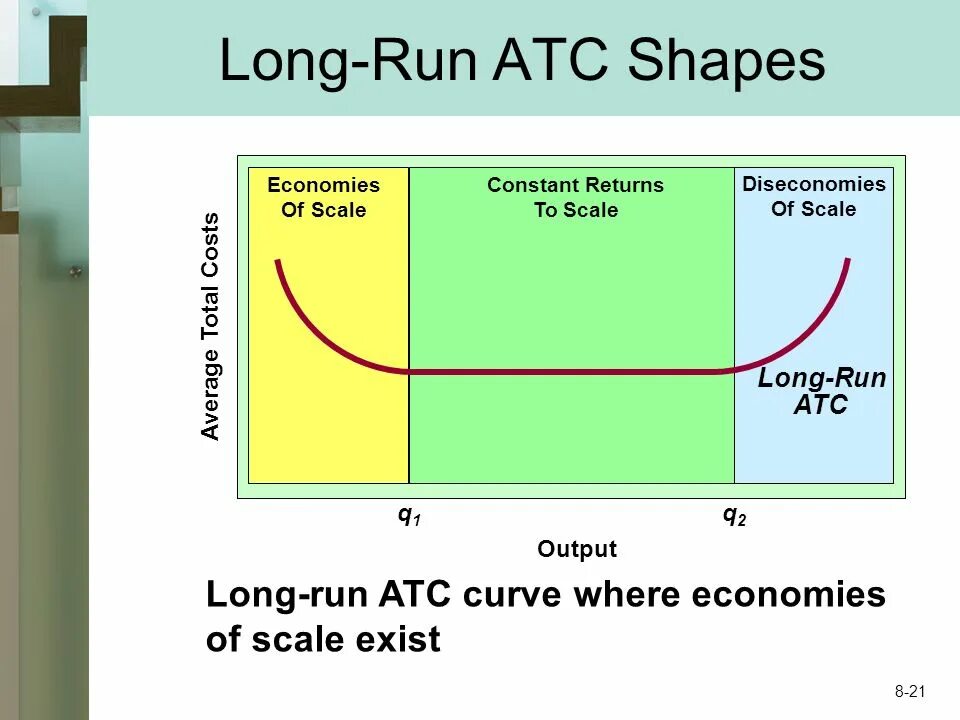 Have a long run. Economies of scale. in the long run. increasing returns to scale.
