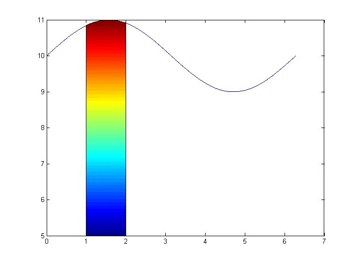 Matlab graph. Градиентный метод матлаб. функция fill matlab. градиентная заливка матлаб. графики градиентом матлаб.