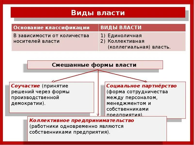 Основной власти