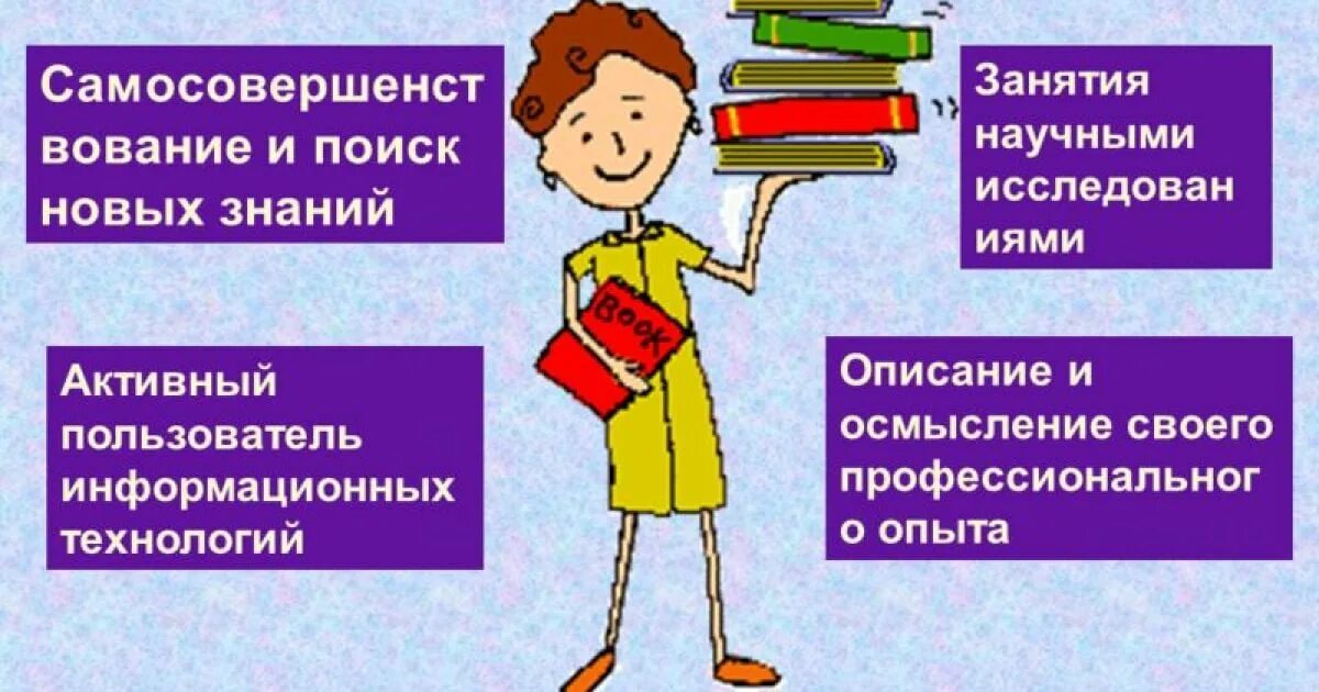 Профессиональная деятельность педагога осуществляется в. Профессиональное становление молодого педагога. Воспитательная деятельность учителя. «Профессиональная компетентность педагогов в школе. Педагогическая деятельность рисунок.