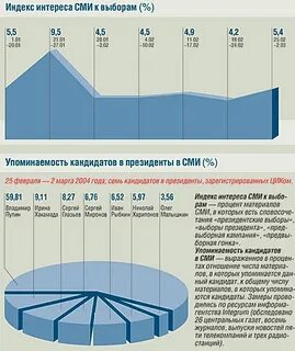 Прогноз явки