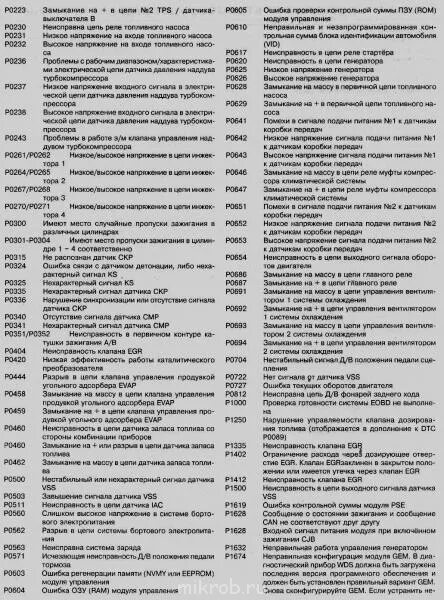 Расшифровки ошибка зафира