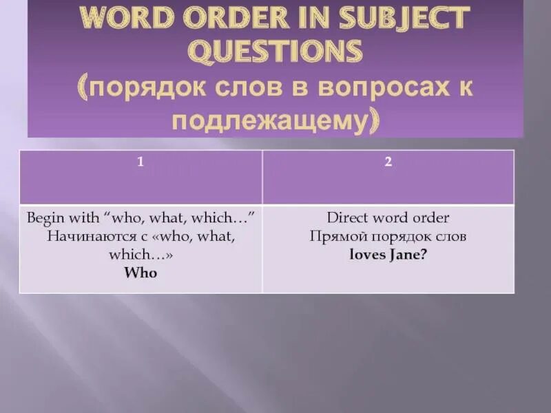 Subject questions в английском языке. Типы вопросительных предложений в английском языке. Вопрос к подлежащему в английском языке. Question to the subject.